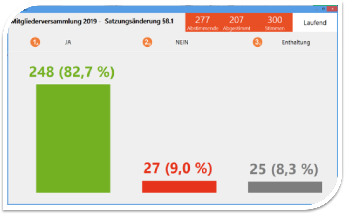 abstimmen mit Handy