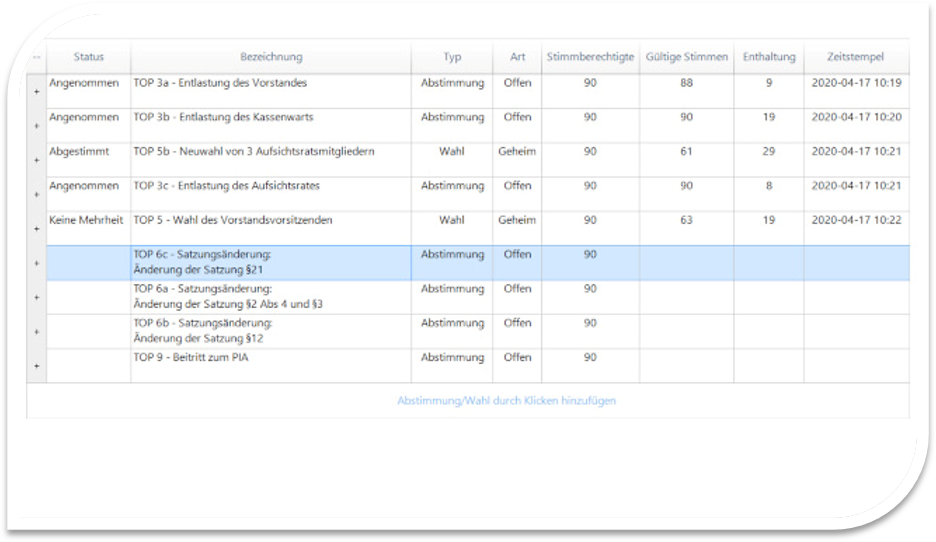 abstimmen auf virtuelle Mitgliederversammlungen